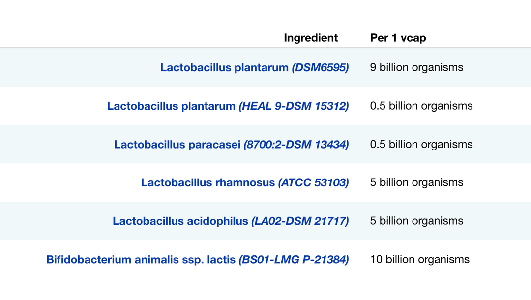 Activated Probiotics Biome Advanced Probiotic 10vc