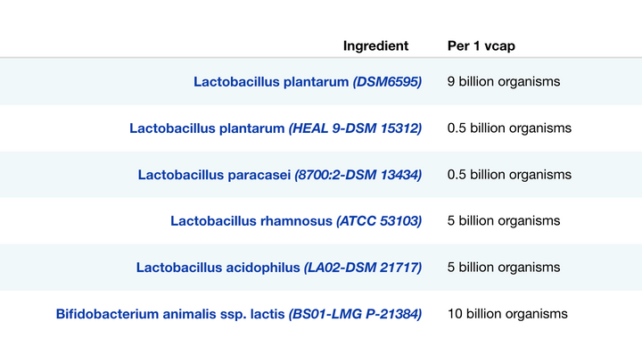 Activated Probiotics Biome Advanced Probiotic 10vc